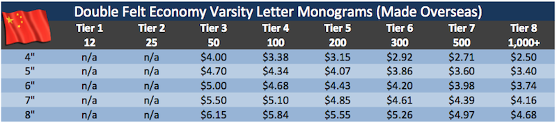 DF Dimensional Varsity Letter Prices Made Overseas