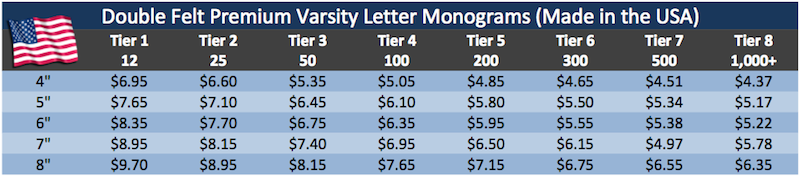 DF Varsity Monograms Made in USA Prices