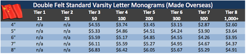 Double Felt Varsity Letter Monograms Made Overseas
