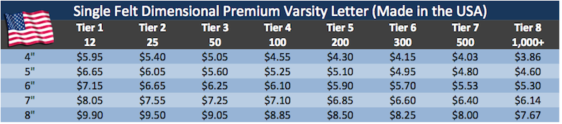 SF Dimensional Premium Varsity Letter USA Prices
