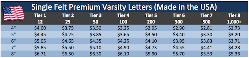 Single Felt Made in America Varsity Letters