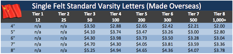 Single Felt Overseas Varsity Letters