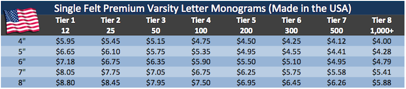 Single Felt Varsity Letter Monograms Made in the USA