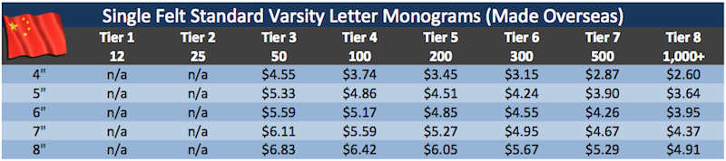 Single Felt Varsity Letter Monograms Made Overseas